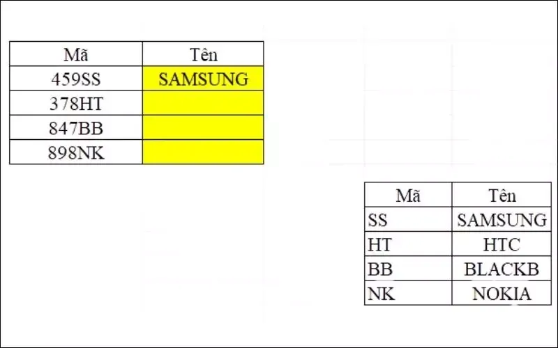 N/A là gì? Nguyên nhân, cách khắc phục lỗi #N/A trong Excel