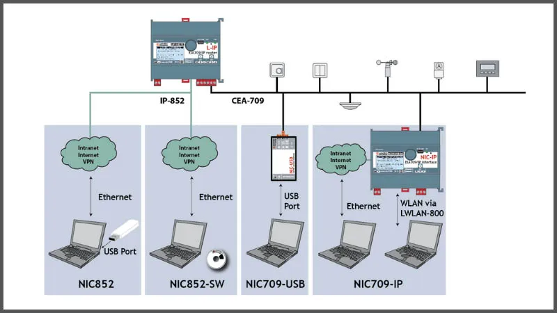 Network Adapter là gì? Cách xem cài đặt mạng chính xác chi tiết