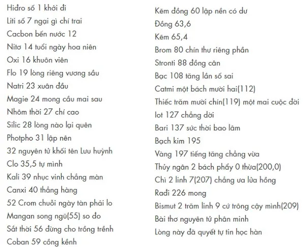 Nguyên tố hóa học là gì? Nguyên tử khối là gì? Khái niệm đơn vị cacbon