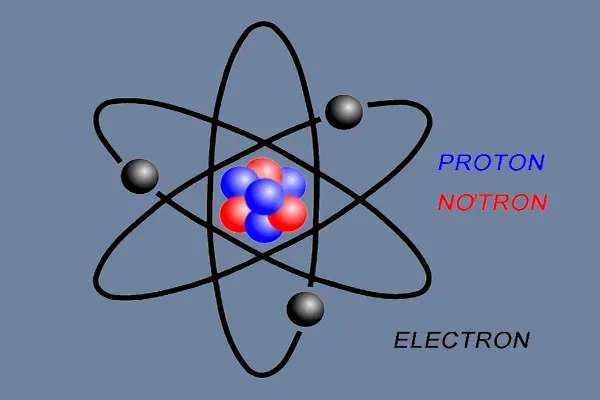 Nguyên tử là gì? Hạt nhân nguyên tử là gì?