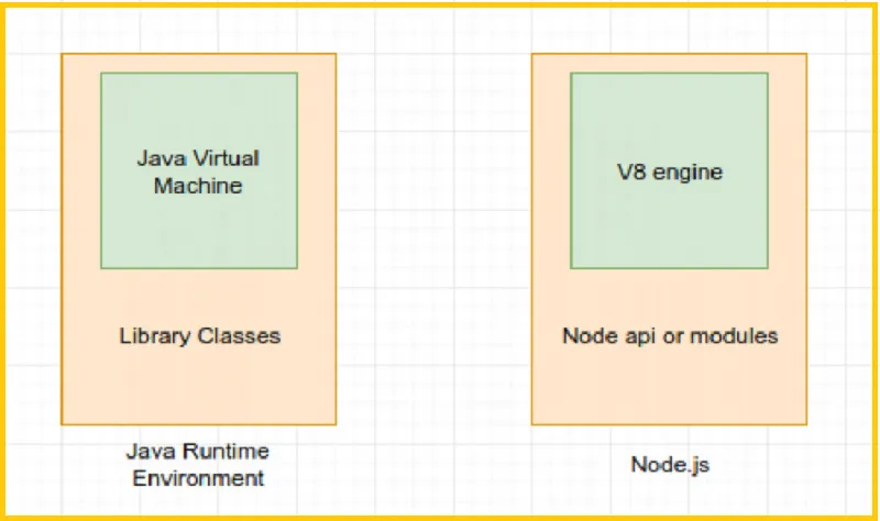 Node.js là gì? Những điều cần biết về Node.js