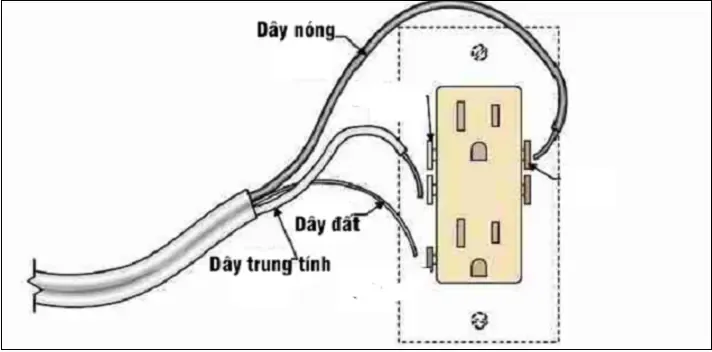 Ổ cắm điện 3 chấu là gì? Cách đấu ổ cắm điện 3 chấu tại nhà