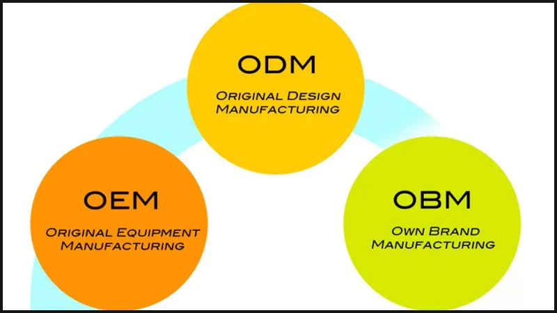 OEM, ODM, OBM là gì? Phân biệt sự khác nhau giữa các loại hàng hóa