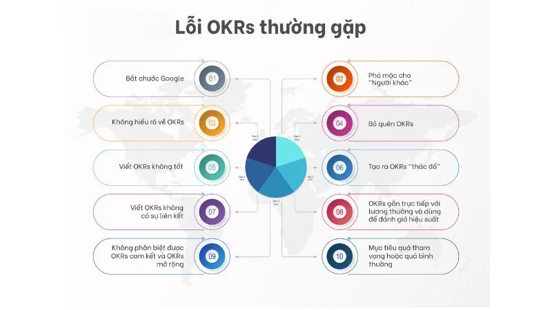 OKR là gì? Từ A đến Z phương thức quản trị mục tiêu OKR