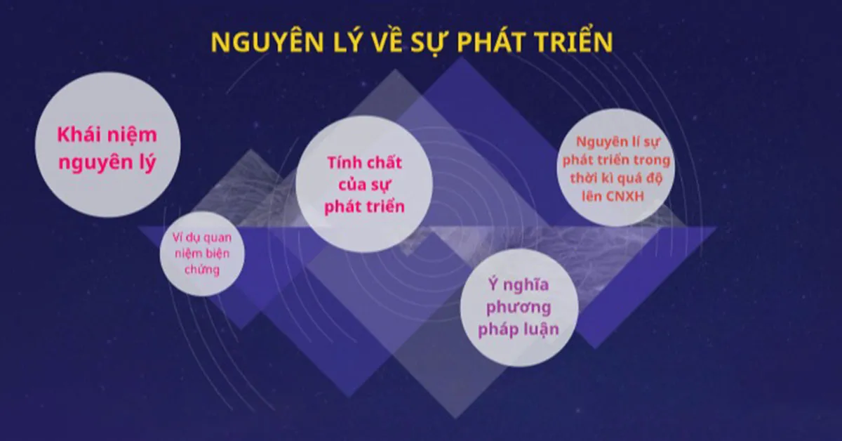 Phân tích tính chất và ý nghĩa của nguyên lý về sự phát triển