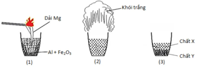 Phản ứng nhiệt nhôm là gì? Các phản ứng nhiệt nhôm thường gặp