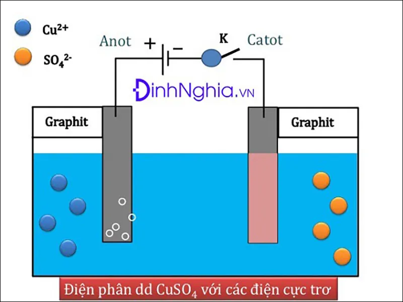 Phương pháp điều chế kim loại và các dạng bài tập liên quan