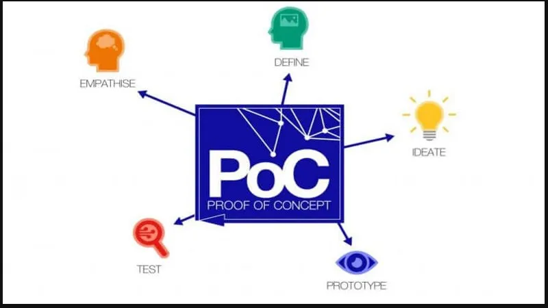 POC là gì? Ứng dụng POC và cách thực hiện hiệu quả trong các lĩnh vực