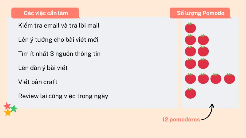 Pomodoro là gì? Quản lý thời gian bằng phương pháp Pomodoro