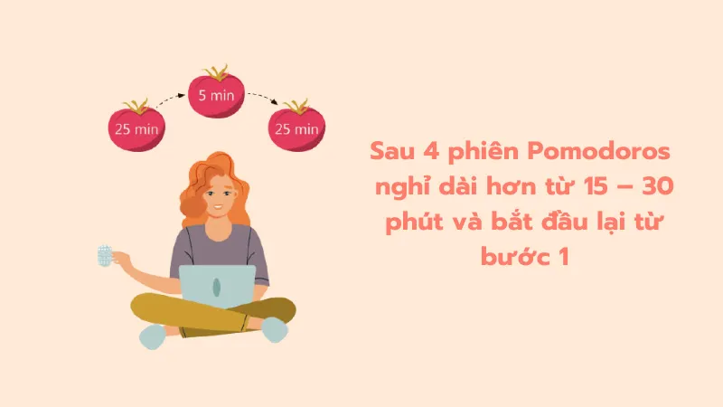 Pomodoro là gì? Quản lý thời gian bằng phương pháp Pomodoro