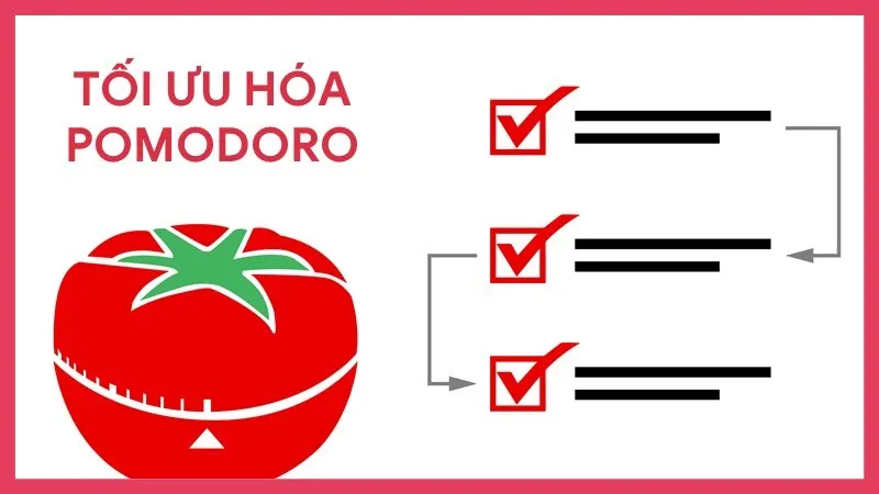 Pomodoro là gì? Quản lý thời gian bằng phương pháp Pomodoro