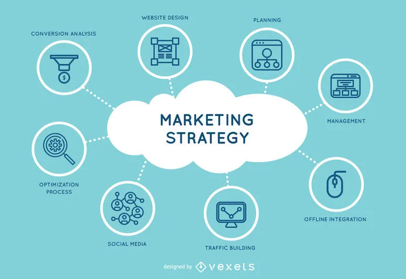 Quản trị marketing là gì? Điều cần biết về quản trị marketing