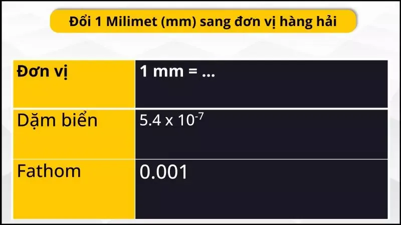 Quy đổi mm sang inch (Milimet sang Inch) chuẩn xác nhất