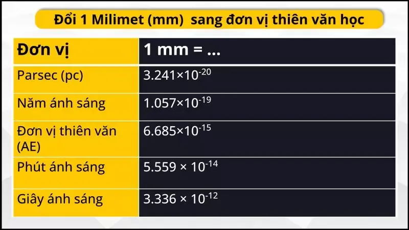 Quy đổi mm sang inch (Milimet sang Inch) chuẩn xác nhất