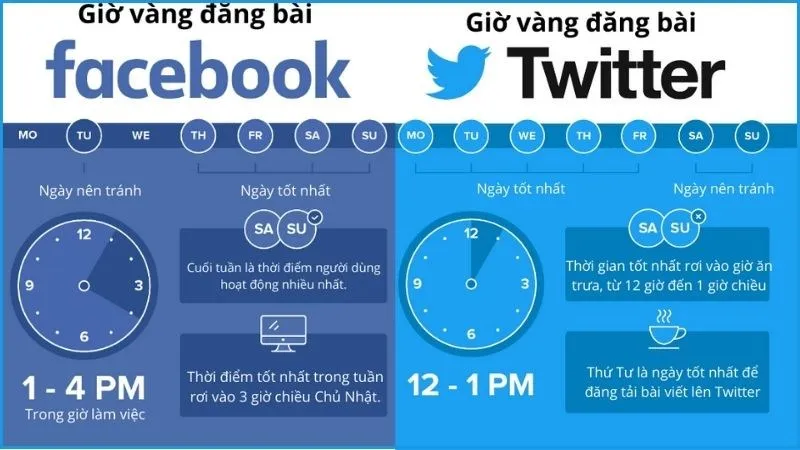 Reach là gì? Cách tối ưu lượt Reach trên Facebook hiệu quả