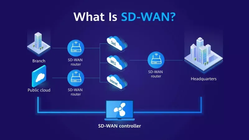 SD-WAN là gì? 3 tính năng nổi bật và ứng dụng của SD-WAN