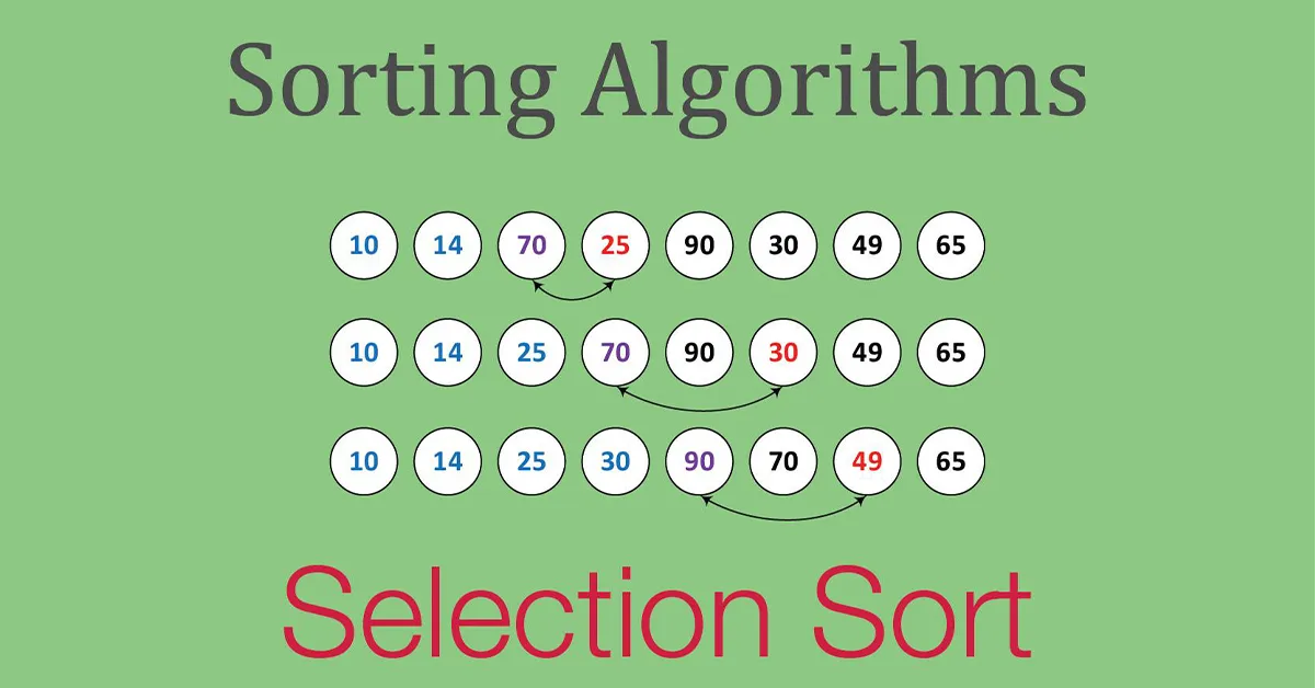 Selection sort là gì? Thuật toán sắp xếp chọn Selection sort trong C/C++