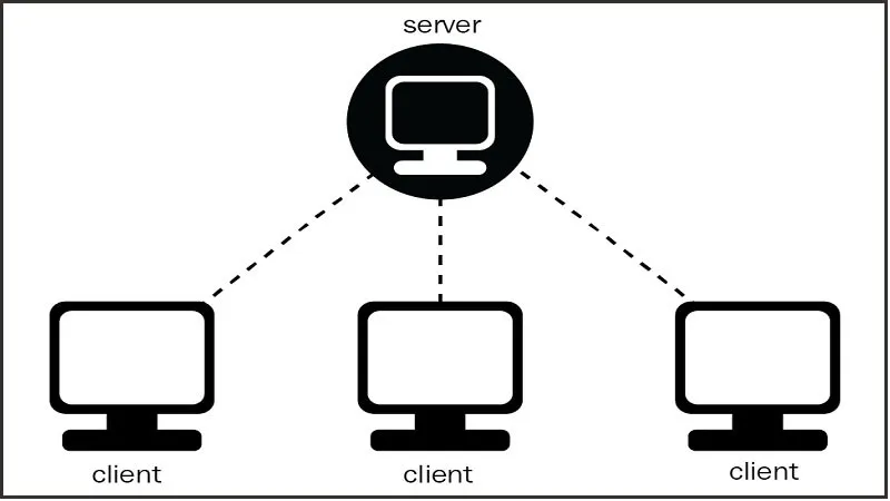 SMB là gì? Cách hoạt động của giao thức SMB