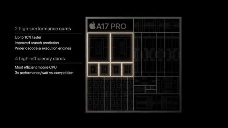 So sánh sức mạnh của chip A17 Pro với A16 Bionic chi tiết