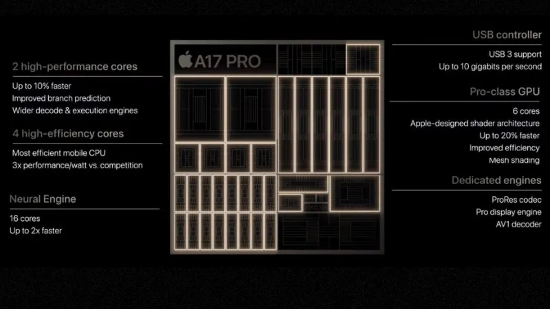 So sánh sức mạnh của chip A17 Pro với A16 Bionic chi tiết