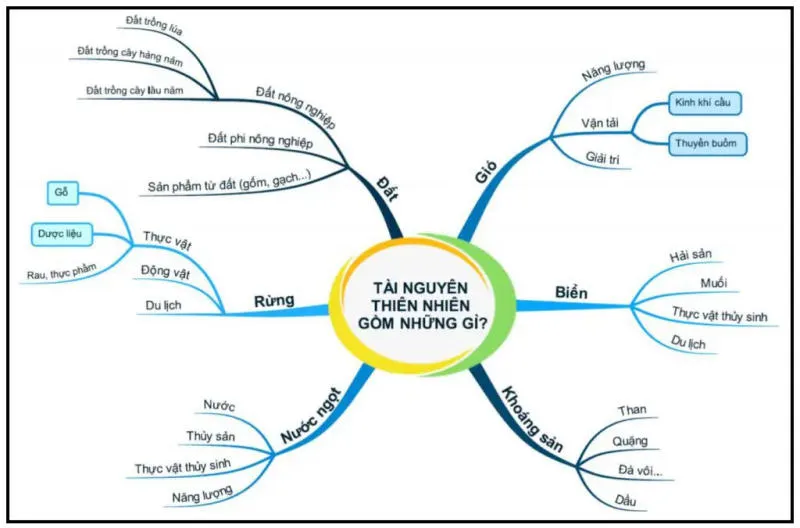 Tài nguyên thiên nhiên là gì? Phân loại và Hiện trạng nguồn tài nguyên thiên nhiên