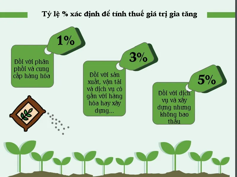 Thuế VAT là gì? Những điều cần biết về thuế VAT