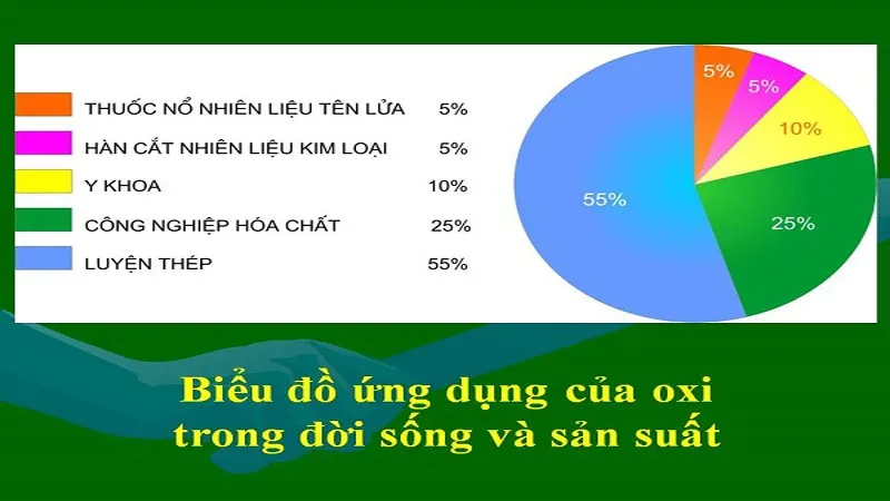 Tính chất hóa học và Tính chất vật lý của Oxi – Hóa học 8