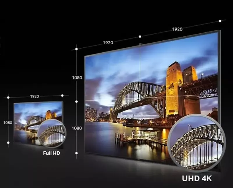 Tivi 4K là gì? Phân biệt sự khác nhau giữa Tivi 4K và Tivi Full HD?