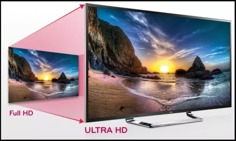 Tivi 4K là gì? Phân biệt sự khác nhau giữa Tivi 4K và Tivi Full HD?