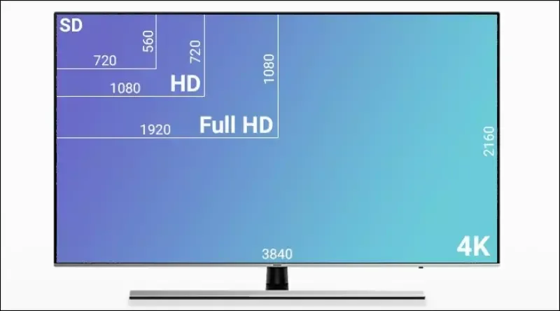 Tivi 4K là gì? Phân biệt sự khác nhau giữa Tivi 4K và Tivi Full HD?