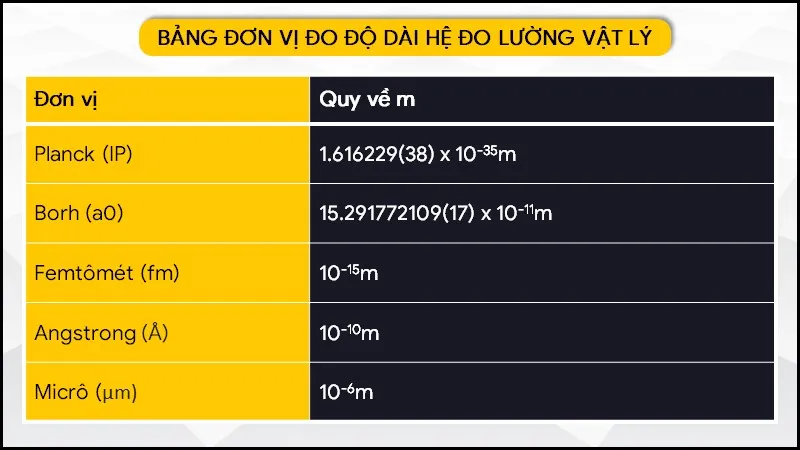 Tổng hợp đơn vị đo độ dài và cách quy đổi chính xác nhất