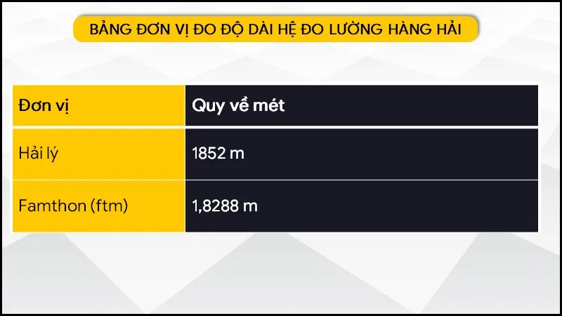 Tổng hợp đơn vị đo độ dài và cách quy đổi chính xác nhất