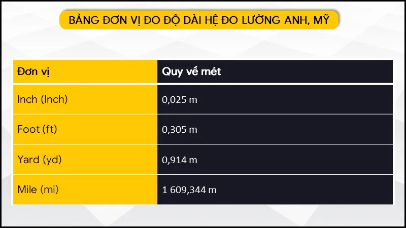 Tổng hợp đơn vị đo độ dài và cách quy đổi chính xác nhất