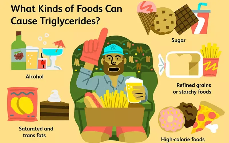 Triglyceride là gì? Tìm hiểu xét nghiệm định lượng triglycerid