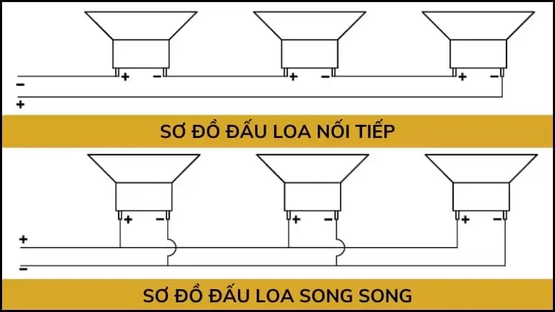 Trở kháng của loa là gì? Cách tính trở kháng của loa cụ thể