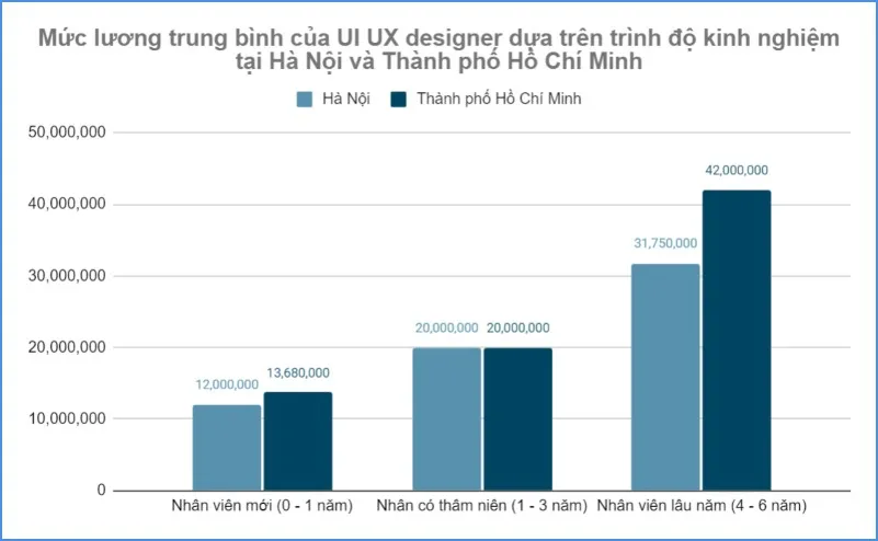 UI UX là gì? Sự khác biệt giữa thiết kế UI và UX