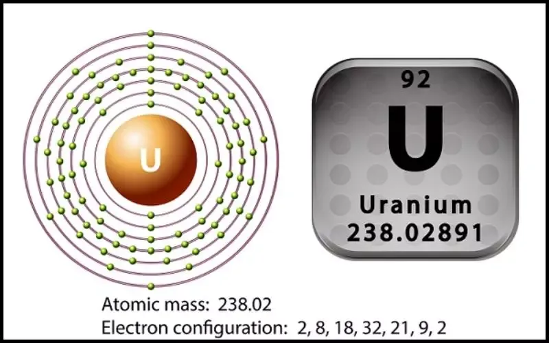 Uranium là gì? Tất tần tật về nguyên tố chế tạo bom nguyên tử