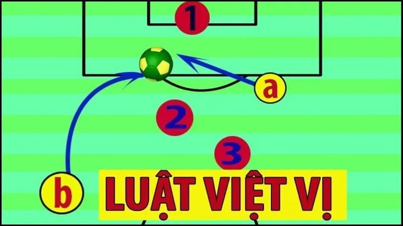 Việt vị là gì? Luật và các tình huống việt vị trong bóng đá