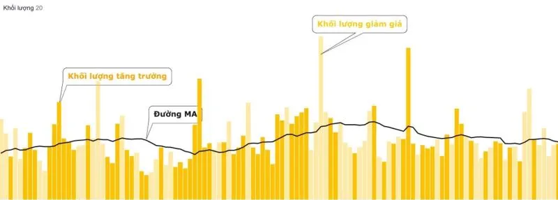 VOL là gì? Nghĩa của VOL trong chứng khoán và các lĩnh vực