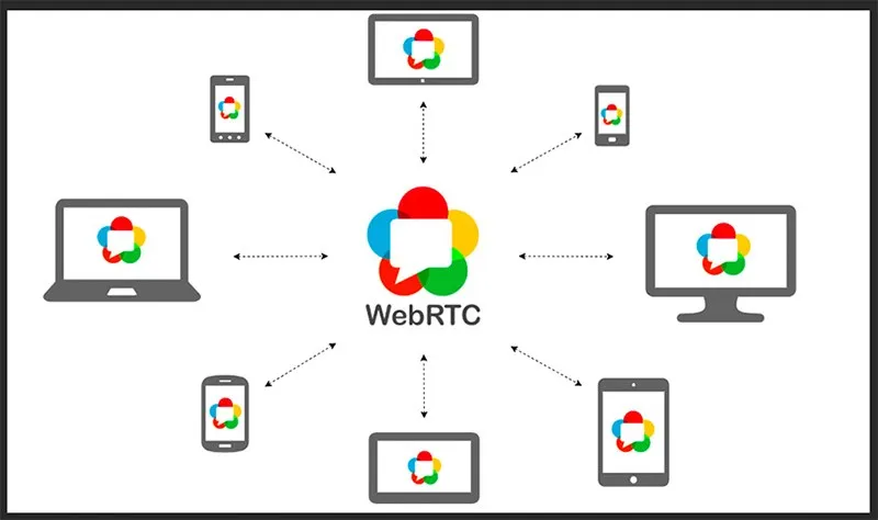 Webrtc là gì? Thành phần và ứng dụng Webrtc trong cuộc sống