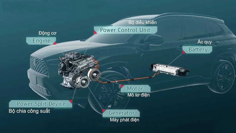 Xe hybrid là gì? Những dòng xe ô tô hybrid trên thị trường Việt Nam