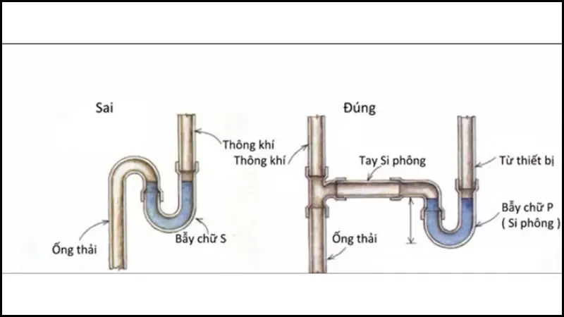 Xi phông là gì? Cấu tạo, nguyên lí hoạt động, cách lắp đặt