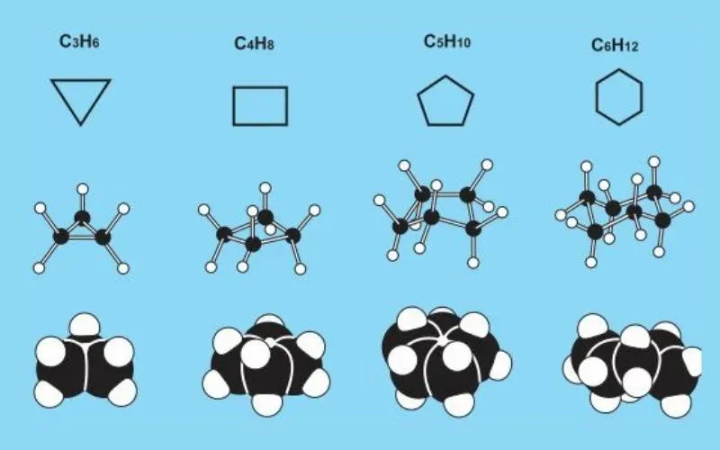 Xicloankan là gì? Cấu tạo, tính chất và cách điều chế của Xicloankan