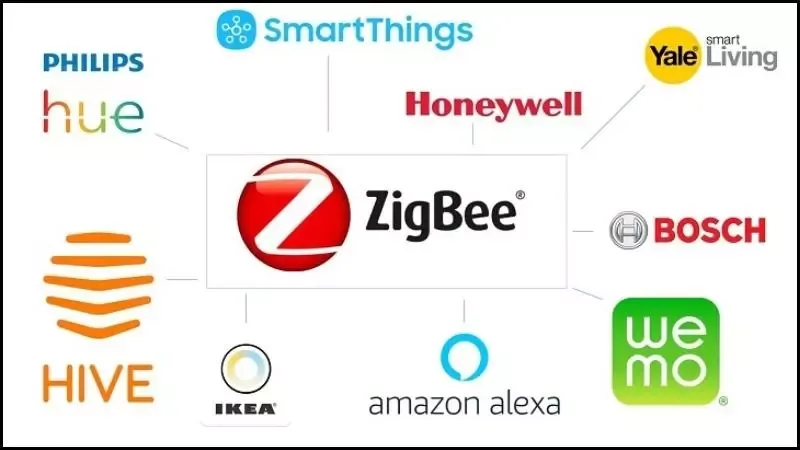 Zigbee là gì? Bí mật công nghệ kết nối cho ngôi nhà của bạn